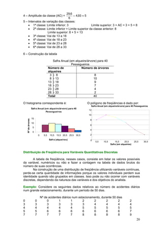 29,6
= 4,93 ≈ 5
6
5 – Intervalos de variação das classes:
• 1ª classe: Limite inferior: 3
Limite superior: 3 + AC = 3 + 5 = 8
• 2ª classe: Limite inferior = Limite superior da classe anterior: 8
Limite superior: 8 + 5 = 13
• 3ª classe: Vai de 13 a 18
• 4ª classe: Vai de 18 a 23
• 5ª classe: Vai de 23 a 28
• 6ª classe: Vai de 28 a 33

4 – Amplitude da classe (AC) =

6 – Construção da tabela
Safra Anual (em alqueire/árvore) para 40
Pessegueiros
Número de
Número de árvores
alqueires
3├ 8
8
8 ├ 13
10
13 ├ 18
9
18 ├ 23
7
23 ├ 28
4
28 ├ 33
2
40
Total
O histograma correspondente é:
Safra Anual (em alqueire/árvore) para 40
Pessegueiros

O polígono de freqüências é dado por:
Safra Anual (em alqueire/árvore) para 40 Pessegueiros
12

Nº de árvores

10

15

8

10

6

5

4

0
0

5,5

10,5 15,5 20,5 25,5 30,5
Safra (alqueires)

2
0

5,5

10,5

15,5
20,5
Safra (em alqueires)

25,5

Distribuição de Freqüência para Variáveis Quantitativas Discretas

A tabela de freqüência, nesses casos, consiste em listar os valores possíveis
da variável, numéricos ou não e fazer a contagem na tabela de dados brutos do
número de suas ocorrências.
Na construção de uma distribuição de freqüência utilizando variáveis contínuas,
perde-se certa quantidade de informações porque os valores individuais perdem sua
identidade quando são grupados em classes. Isso pode ou não ocorrer com variáveis
discretas, dependendo da natureza das variáveis e dos objetivos do analista.
Exemplo: Considere os seguintes dados relativos ao número de acidentes diários
num grande estacionamento, durante um período de 50 dias.

0
3
4
5
7

0
3
4
5
7

Nº de acidentes diários num estacionamento, durante 50 dias
0
1
1
2
2
2
2
3
3
3
3
4
4
4
4
4
4
5
5
5
5
6
6
6
6
6
6
6
7
7
7
8
8
8
8

2
4
5
7
9

20

30,5

 