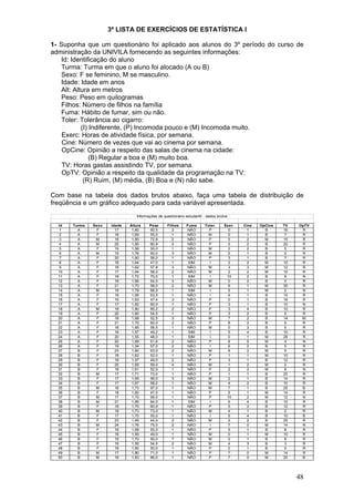 3ª LISTA DE EXERCÍCIOS DE ESTATÍSTICA I
1- Suponha que um questionário foi aplicado aos alunos do 3º período do curso de
administração da UNIVILA fornecendo as seguintes informações:
Id: Identificação do aluno
Turma: Turma em que o aluno foi alocado (A ou B)
Sexo: F se feminino, M se masculino.
Idade: Idade em anos
Alt: Altura em metros
Peso: Peso em quilogramas
Filhos: Número de filhos na família
Fuma: Hábito de fumar, sim ou não.
Toler: Tolerância ao cigarro:
(I) Indiferente, (P) Incomoda pouco e (M) Incomoda muito.
Exerc: Horas de atividade física, por semana.
Cine: Número de vezes que vai ao cinema por semana.
OpCine: Opinião a respeito das salas de cinema na cidade:
(B) Regular a boa e (M) muito boa.
TV: Horas gastas assistindo TV, por semana.
OpTV: Opinião a respeito da qualidade da programação na TV:
(R) Ruim, (M) média, (B) Boa e (N) não sabe.

Com base na tabela dos dados brutos abaixo, faça uma tabela de distribuição de
freqüência e um gráfico adequado para cada variável apresentada.
Informações de questionário estudantil - dados brutos
Id
1
2
3
4
5
6
7
8
9
10
11
12
13
14
15
16
17
18
19
20
21
22
23
24
25
26
27
28
29
30
31
32
33
34
35
36
37
38
39
40
41
42
43
44
45
46
47
48
49
50

Turma
A
A
A
A
A
A
A
A
A
A
A
A
A
A
A
A
A
A
A
A
A
A
A
A
A
A
B
B
B
B
B
B
B
B
B
B
B
B
B
B
B
B
B
B
B
B
B
B
B
B

Sexo
F
F
M
M
F
M
F
F
F
F
F
F
F
M
F
F
F
M
F
F
F
F
F
F
F
F
F
F
F
F
F
M
F
F
M
F
M
M
F
M
F
F
M
F
F
F
F
F
M
M

Idade
17
18
18
25
19
19
20
18
18
17
18
18
21
19
18
19
17
18
20
18
21
18
18
20
20
19
23
18
18
25
18
17
17
17
18
18
17
21
18
18
17
23
24
18
18
19
19
18
17
18

Altura
1,60
1,69
1,85
1,85
1,58
1,76
1,60
1,64
1,62
1,64
1,72
1,66
1,70
1,78
1,65
1,63
1,82
1,80
1,60
1,68
1,70
1,65
1,57
1,55
1,69
1,54
1,60
1,62
1,57
1,65
1,61
1,71
1,65
1,67
1,73
1,60
1,70
1,85
1,70
1,73
1,70
1,45
1,76
1,68
1,55
1,70
1,55
1,60
1,80
1,83

Peso
50,5
55,0
72,8
80,9
55,0
60,0
58,0
47,0
57,8
58,0
70,0
54,0
58,0
68,5
63,5
47,4
60,0
85,2
54,5
52,5
60,0
58,5
49,2
48,0
51,6
57,0
63,0
52,0
49,0
59,0
52,0
73,0
56,0
58,0
97,0
47,0
95,0
84,0
60,0
73,0
55,0
44,0
75,0
55,0
49,0
50,0
54,5
50,0
71,0
86,0

Filhos
2
1
2
2
1
3
1
1
3
2
1
3
2
1
1
3
1
2
1
3
2
1
1
1
2
2
2
1
2
4
1
1
3
1
1
1
1
1
1
1
1
2
2
1
1
7
2
1
1
1

Fuma
NÃO
NÃO
NÃO
NÃO
NÃO
NÃO
NÃO
SIM
NÃO
NÃO
SIM
NÃO
NÃO
SIM
NÃO
NÃO
NÃO
NÃO
NÃO
NÃO
NÃO
NÃO
SIM
SIM
NÃO
NÃO
NÃO
NÃO
NÃO
NÃO
NÃO
NÃO
NÃO
NÃO
NÃO
NÃO
NÃO
SIM
NÃO
NÃO
NÃO
NÃO
NÃO
NÃO
NÃO
NÃO
NÃO
NÃO
NÃO
NÃO

Toler.
P
M
P
P
M
M
P
I
M
M
I
M
M
I
I
P
P
P
P
M
P
M
I
I
P
I
M
P
P
M
P
P
M
M
M
P
P
I
P
M
I
M
I
P
M
M
M
P
P
P

Exer.
0
0
5
5
2
2
3
2
3
2
10
0
6
5
4
0
3
3
3
7
8
0
5
0
8
6
8
1
3
1
2
1
2
4
7
5
10
6
5
4
5
2
7
5
0
0
4
2
7
7

Cine
1
1
2
2
2
1
1
2
3
2
2
2
1
1
1
1
1
4
2
2
2
3
4
1
5
2
2
1
1
2
2
1
1
2
1
1
2
4
2
1
4
2
0
1
1
1
3
1
0
0

OpCine
B
B
M
B
B
B
B
M
M
M
B
B
M
M
B
B
B
B
B
B
B
B
B
M
M
B
M
M
B
M
M
B
B
B
B
M
M
B
B
B
B
B
M
B
M
B
B
B
M
M

TV
16
7
15
20
5
2
7
10
12
10
8
0
30
2
10
18
10
10
5
14
5
5
10
28
4
5
5
10
12
2
6
20
14
10
25
14
12
10
12
2
10
25
14
8
10
8
3
5
14
20

OpTV
R
R
R
R
R
R
R
R
R
R
N
R
R
N
R
R
N
R
R
M
R
R
R
R
N
R
R
R
R
R
N
R
R
R
B
R
N
R
R
R
B
R
N
R
R
R
R
R
R
B

48

 