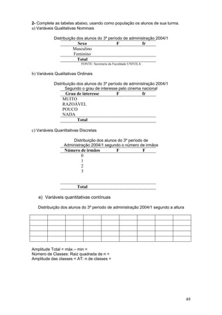 2- Complete as tabelas abaixo, usando como população os alunos de sua turma.
a) Variáveis Qualitativas Nominais

Distribuição dos alunos do 3º período de administração 2004/1

Sexo
Masculino
Feminino
Total

F

fr

FONTE: Secretaria da Faculdade UNIVILA

b) Variáveis Qualitativas Ordinais
Distribuição dos alunos do 3º período de administração 2004/1
Segundo o grau de interesse pelo cinema nacional

Grau de interesse
MUITO
RAZOÁVEL
POUCO
NADA
Total

F

fr

c) Variáveis Quantitativas Discretas
Distribuição dos alunos do 3º período de
Administração 2004/1 segundo o número de irmãos

Número de irmãos
0
1
2
3

F

F

Total
e) Variáveis quantitativas contínuas
Distribuição dos alunos do 3º período de administração 2004/1 segundo a altura

Amplitude Total = máx – min =
Número de Classes: Raiz quadrada de n =
Amplitude das classes = AT: n de classes =

49

 