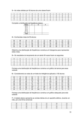 3 – As notas obtidas por 50 alunos de uma classe foram:
1
3
5
6
7

2
3
5
6
8

2
3
5
6
8

2
4
5
6
8

2
4
5
6
8

2
4
5
7
8

3
4
6
7
8

3
4
6
7
9

3
4
6
7
9

3
5
6
7
9

68
57
76
45
89

61
35
85
55
98

73
85
73
64
42

77
88
60
74
54

Complete a distribuição de freqüência abaixo:
Notas
0├ 2
2├ 4
4├ 6
6├ 8
8├ 10
Total

f

fr

F

4 – Conhecidas notas de 50 alunos:
84
74
59
67
65

68
71
80
41
94

33
81
41
78
66

52
91
50
56
48

47
65
53
94
39

73
55
65
35
96

Obtenha uma distribuição de freqüência e construa um histograma para representar
estas notas.
5 – Os resultados do lançamento de um dardo 50 vezes foram os seguintes:
6
1
5
2
5

5
6
4
2
6

2
3
3
5
2

6
3
1
2
4

4
5
3
5
6

3
1
5
1
1

6
3
4
3
5

2
6
4
6
2

6
3
2
5
4

5
4
6
1
3

Forneça uma distribuição de freqüência e construa um gráfico de barras para essa
variável.
6 – Considerando as notas de um teste de inteligência aplicado a 100 alunos:
64
73
78
86
82
68
71
95
94

78
95
86
84
90
96
73
94
75

66
82
78
86
83
86
63
88
67

82
89
101
76
81
70
105
62
95

74
73
85
76
85
72
74
91
108

103
92
98
83
72
74
98
83
98

78
85
75
103
81
84
78
98
71

86
80
73
86
96
99
78
93
92

103
81
90
84
81
81
83
83
72

87
90
86
85
85
89
96
76
73

Forneça uma distribuição de freqüência e construa um gráfico adequado para esta
variável.
7 – A tabela abaixo apresenta as vendas diárias de um aparelho elétrico, durante um
mês, por uma firma comercial.
14
12
12
15

12
14
14
13

11
13
10
16

13
14
13
17

14
11
15
14

13
12
11
14

50

 