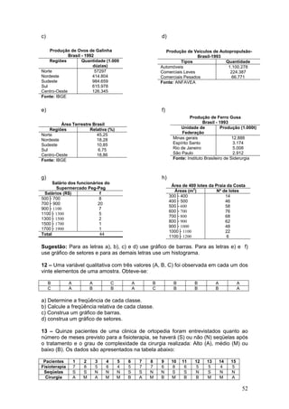 c)

d)

Produção de Ovos de Galinha
Brasil - 1992
Regiões
Quantidade (1.000
dúzias)
Norte
57297
Nordeste
414.804
Sudeste
984.659
Sul
615.978
Centro-Oeste
126.345
Fonte: IBGE

Produção de Veículos de AutopropulsãoBrasil-1993
Tipos
Quantidade
Automóveis
1.100.278
Comerciais Leves
224.387
Comerciais Pesados
66.771
Fonte: ANFAVEA

e)

f)
Produção de Ferro Gusa
Brasil - 1993
Unidade de
Produção (1.000t)
Federação
Minas gerais
12.888
Espírito Santo
3.174
Rio de Janeiro
5.008
São Paulo
2.912
Fonte: Instituto Brasileiro de Siderurgia

Área Terrestre Brasil
Regiões
Relativa (%)
Norte
45,25
Nordeste
18,28
Sudeste
10,85
Sul
6,75
Centro-Oeste
18,86
Fonte: IBGE

g)

h)

Salário dos funcionários do
Supermercado Peg-Pag
Salários (R$)
f
500├ 700
8
700├ 900
20
900├ 1100
7
1100├ 1300
5
1300├ 1500
2
1500├ 1700
1
1700├ 1900
1
Total
44

Área de 400 lotes da Praia da Costa
2
Nº de lotes
Áreas (m )
300├ 400
14
400├ 500
46
500├ 600
58
600├ 700
76
700├ 800
68
800├ 900
62
900├ 1000
48
1000├ 1100
22
1100├ 1200
6

Sugestão: Para as letras a), b), c) e d) use gráfico de barras. Para as letras e) e f)
use gráfico de setores e para as demais letras use um histograma.
12 – Uma variável qualitativa com três valores (A, B, C) foi observada em cada um dos
vinte elementos de uma amostra. Obteve-se:
B
C

A
A

A
B

C
B

A
A

B
C

B
B

B
B

A
B

A
A

a) Determine a freqüência de cada classe.
b) Calcule a freqüência relativa de cada classe.
c) Construa um gráfico de barras.
d) construa um gráfico de setores.
13 – Quinze pacientes de uma clinica de ortopedia foram entrevistados quanto ao
número de meses previsto para a fisioterapia, se haverá (S) ou não (N) seqüelas após
o tratamento e o grau de complexidade da cirurgia realizada: Alto (A), médio (M) ou
baixo (B). Os dados são apresentados na tabela abaixo:
Pacientes
Fisioterapia
Seqüelas
Cirurgia

1
7
S
A

2
8
S
M

3
5
N
A

4
6
N
M

5
4
N
M

6
5
S
B

7
7
S
A

8
7
N
M

9
6
N
B

10
8
S
M

11
6
S
B

12
5
N
B

13
5
S
M

14
4
N
M

15
5
N
A

52

 