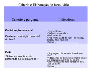 Critérios: Elaboração de formulário
Critério e pergunta Indicadores
Contribuição potencial
Qual é a contribuição potencial
do item?
Originalidade
Complementaridade
Redundância
Disponibilidade do item (na cidade,
estado, país, mundo)
Outros: _
Estilo
O item apresenta estilo
apropriado ao (s) usuário (s)?
Linguagem clara e concisa (sim ou
não)
Adequação da estrutura do texto ou de
sua apresentação (boa ou ruim)
Estilo adequado para o público-alvo
(sim ou não)
Outros: _
 