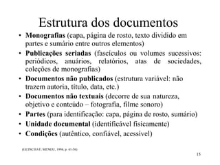 15
Estrutura dos documentos
• Monografias (capa, página de rosto, texto dividido em
partes e sumário entre outros elementos)
• Publicações seriadas (fascículos ou volumes sucessivos:
periódicos, anuários, relatórios, atas de sociedades,
coleções de monografias)
• Documentos não publicados (estrutura variável: não
trazem autoria, título, data, etc.)
• Documentos não textuais (decorre de sua natureza,
objetivo e conteúdo – fotografia, filme sonoro)
• Partes (para identificação: capa, página de rosto, sumário)
• Unidade documental (identificável fisicamente)
• Condições (autêntico, confiável, acessível)
(GUINCHAT; MENOU, 1994, p. 41-56)
 