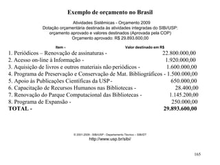 165
Exemplo de orçamento no Brasil
Atividades Sistêmicas - Orçamento 2009
Dotação orçamentária destinada às atividades integradas do SIBi/USP:
orçamento aprovado e valores destinados (Aprovada pela COP)
Orçamento aprovado: R$ 29.893.600,00
Item - Valor destinado em R$
1. Periódicos – Renovação de assinaturas - 22.800.000,00
2. Acesso on-line à Informação - 1.920.000,00
3. Aquisição de livros e outros materiais não periódicos - 1.600.000,00
4. Programa de Preservação e Conservação de Mat. Bibliográficos - 1.500.000,00
5. Apoio às Publicações Científicas da USP- 650.000,00
6. Capacitação de Recursos Humanos nas Bibliotecas - 28.400,00
7. Renovação do Parque Computacional das Bibliotecas - 1.145.200,00
8. Programa de Expansão - 250.000,00
TOTAL - 29.893.600,00
© 2001-2009 - SIBi/USP - Departamento Técnico – SIBi/DT
http://www.usp.br/sibi/
 