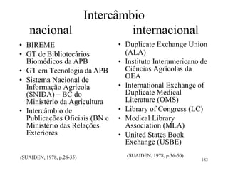 Intercâmbio
nacional internacional
• BIREME
• GT de Bibliotecários
Biomédicos da APB
• GT em Tecnologia da APB
• Sistema Nacional de
Informação Agrícola
(SNIDA) – BC do
Ministério da Agricultura
• Intercâmbio de
Publicações Oficiais (BN e
Ministério das Relações
Exteriores
• Duplicate Exchange Union
(ALA)
• Instituto Interamericano de
Ciências Agrícolas da
OEA
• International Exchange of
Duplicate Medical
Literature (OMS)
• Library of Congress (LC)
• Medical Library
Association (MLA)
• United States Book
Exchange (USBE)
(SUAIDEN, 1978, p.28-35) (SUAIDEN, 1978, p.36-50)
183
 