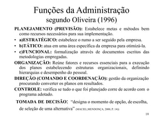 19
Funções da Administração
segundo Oliveira (1996)
PLANEJAMENTO (PREVISÃO): Estabelece metas e métodos bem
como recursos necessários para sua implementação.
• a)ESTRATÉGICO: estabelece o rumo a ser seguido pela empresa.
• b)TÁTICO: atua em uma área específica da empresa para otimizá-la.
• c)FUNCIONAL: formalização através de documentos escritos das
metodologias empregadas.
ORGANIZAÇÃO: Reúne fatores e recursos essenciais para a execução
dos planos estabelecendo estruturas organizacionais, definindo
hierarquias e desempenho do pessoal.
DIREÇÃO (COMANDO E COORDENAÇÃO): gestão da organização
procurando converter os planos em resultados.
CONTROLE: verifica se tudo o que foi planejado corre de acordo com o
programa adotado.
TOMADA DE DECISÃO: “designa o momento de opção, de escolha,
de seleção de uma alternativa” (MACIEL;MENDONÇA, 2000, P. 14))
 