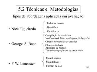 tipos de abordagens aplicadas em avaliação
• Nice Figueiredo
• George S. Bonn
Padrões externos
Quantidade
Completeza
Compilação de estatísticas
Verificação de listas, catálogos e bibliografias
Obtenção de opinião de usuários
Observação direta
Aplicação de padrões
Teste de adequação dos recursos totais
• F. W. Lancaster
Quantitativas
Qualitativas
Fatores de uso 200
5.2 Técnicas e Metodologias
 