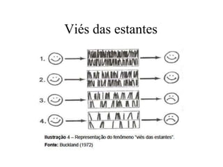 Viés das estantes
 