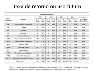 SOUSA, Hugo Nunes de. Avaliação em bibliotecas especializadas. 2017. Trabalho de Conclusão de Curso
(Graduação em Biblioteconomia)-Universidade Federal do Estado do Rio de Janeiro, 2017.
taxa de retorno ou uso futuro
 