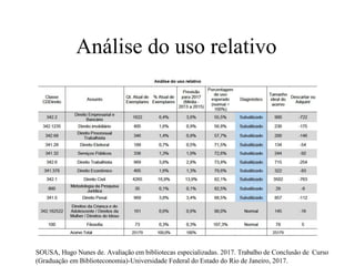 SOUSA, Hugo Nunes de. Avaliação em bibliotecas especializadas. 2017. Trabalho de Conclusão de Curso
(Graduação em Biblioteconomia)-Universidade Federal do Estado do Rio de Janeiro, 2017.
Análise do uso relativo
 