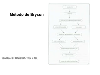 Método de Bryson
(BARBALHO; BERAQUET, 1995, p. 43)
 