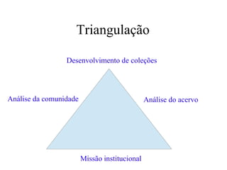 Triangulação
Desenvolvimento de coleções
Análise da comunidade Análise do acervo
Missão institucional
 