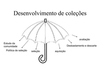 Desenvolvimento de coleções
Estudo da
comunidade
Política de seleção seleção aquisição
avaliação
Desbastamento e descarte
 