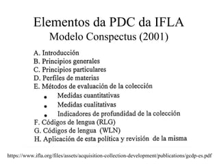 Elementos da PDC da IFLA
Modelo Conspectus (2001)
https://www.ifla.org/files/assets/acquisition-collection-development/publications/gcdp-es.pdf
 