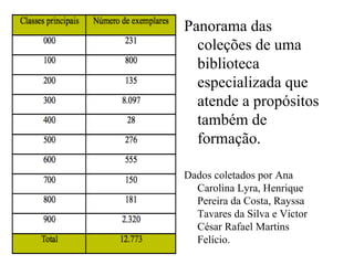 Panorama das
coleções de uma
biblioteca
especializada que
atende a propósitos
também de
formação.
Dados coletados por Ana
Carolina Lyra, Henrique
Pereira da Costa, Rayssa
Tavares da Silva e Victor
César Rafael Martins
Felício.
 