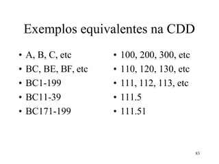 83
Exemplos equivalentes na CDD
• A, B, C, etc
• BC, BE, BF, etc
• BC1-199
• BC11-39
• BC171-199
• 100, 200, 300, etc
• 110, 120, 130, etc
• 111, 112, 113, etc
• 111.5
• 111.51
 