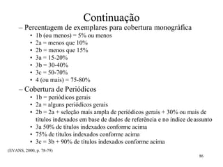 Continuação
– Percentagem de exemplares para cobertura monográfica
• 1b (ou menos) = 5% ou menos
• 2a = menos que 10%
• 2b = menos que 15%
• 3a = 15-20%
• 3b = 30-40%
• 3c = 50-70%
• 4 (ou mais) = 75-80%
– Cobertura de Periódicos
• 1b = periódicos gerais
• 2a = alguns periódicos gerais
• 2b = 2a + seleção mais ampla de periódicos gerais + 30% ou mais de
títulos indexados em base de dados de referência e no índice deassunto
• 3a 50% de títulos indexados conforme acima
• 75% de títulos indexados conforme acima
• 3c = 3b + 90% de títulos indexados conforme acima
(EVANS, 2000, p. 78-79)
86
 