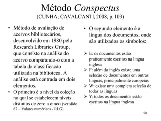 90
Método Conspectus
(CUNHA; CAVALCANTI, 2008, p.103)
• Método de avaliação de
acervos bibliotecários,
desenvolvido em 1980 pelo
Research Libraries Group,
que consiste na análise do
acervo comparando-o com a
tabela da classificação
utilizada na biblioteca. A
análise está centrada em dois
elementos.
• O primeiro é o nível da coleção
no qual se estabelecem níveis
distintos de zero a cinco (ver slide
67 – Valores numéricos - RLG)
• O segundo elemento é a
língua dos documentos, onde
são utilizados os símbolos:
 E: os documentos estão
praticamente escritos na língua
inglesa
 F: além do inglês existe uma
seleção de documentos em outras
línguas, principalmente europeias
 W: existe uma completa seleção de
todas as línguas
 Y: todos os documentos estão
escritos na língua inglesa
 