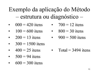 91
Exemplo da aplicação do Método
– estrutura ou diagnóstico –
• 000 = 420 itens
• 100 = 600 itens
• 200 = 13 itens
• 300 = 1500 itens
• 400 = 25 itens
• 500 = 94 itens
• 600 = 300 itens
• 700 = 12 itens
• 800 = 30 itens
• 900 = 500 itens
• Total = 3494 itens
 