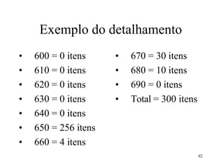 92
Exemplo do detalhamento
• 600 = 0 itens
• 610 = 0 itens
• 620 = 0 itens
• 630 = 0 itens
• 640 = 0 itens
• 650 = 256 itens
• 660 = 4 itens
• 670 = 30 itens
• 680 = 10 itens
• 690 = 0 itens
• Total = 300 itens
 