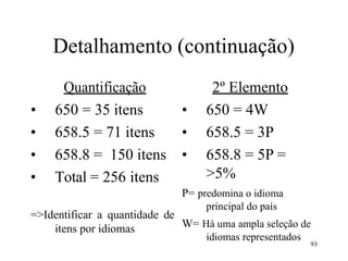 93
Detalhamento (continuação)
Quantificação
• 650 = 35 itens
• 658.5 = 71 itens
• 658.8 = 150 itens
• Total = 256 itens
=>Identificar a quantidade de
itens por idiomas
2º Elemento
• 650 = 4W
• 658.5 = 3P
• 658.8 = 5P =
>5%
P= predomina o idioma
principal do país
W= Há uma ampla seleção de
idiomas representados
 