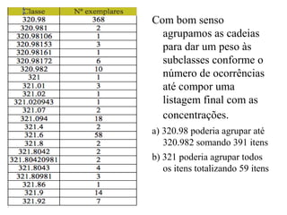 Com bom senso
agrupamos as cadeias
para dar um peso às
subclasses conforme o
número de ocorrências
até compor uma
listagem final com as
concentrações.
a) 320.98 poderia agrupar até
320.982 somando 391 itens
b) 321 poderia agrupar todos
os itens totalizando 59 itens
 