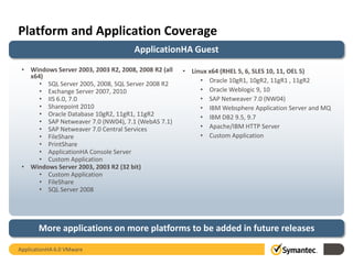 Platform and Application Coverage
                                      ApplicationHA Guest
 • Windows Server 2003, 2003 R2, 2008, 2008 R2 (all   • Linux x64 (RHEL 5, 6, SLES 10, 11, OEL 5)
   x64)
                                                           • Oracle 10gR1, 10gR2, 11gR1 , 11gR2
      • SQL Server 2005, 2008, SQL Server 2008 R2
      • Exchange Server 2007, 2010                         • Oracle Weblogic 9, 10
      • IIS 6.0, 7.0                                       • SAP Netweaver 7.0 (NW04)
      • Sharepoint 2010                                    • IBM Websphere Application Server and MQ
      • Oracle Database 10gR2, 11gR1, 11gR2                • IBM DB2 9.5, 9.7
      • SAP Netweaver 7.0 (NW04), 7.1 (WebAS 7.1)
      • SAP Netweaver 7.0 Central Services                 • Apache/IBM HTTP Server
      • FileShare                                          • Custom Application
      • PrintShare
      • ApplicationHA Console Server
      • Custom Application
 • Windows Server 2003, 2003 R2 (32 bit)
      • Custom Application
      • FileShare
      • SQL Server 2008




       More applications on more platforms to be added in future releases

ApplicationHA 6.0 VMware
 