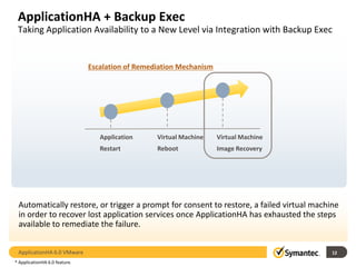 ApplicationHA + Backup Exec
 Taking Application Availability to a New Level via Integration with Backup Exec


                               Escalation of Remediation Mechanism




                                  Application     Virtual Machine    Virtual Machine
                                  Restart         Reboot             Image Recovery




 Automatically restore, or trigger a prompt for consent to restore, a failed virtual machine
 in order to recover lost application services once ApplicationHA has exhausted the steps
 available to remediate the failure.


 ApplicationHA 6.0 VMware                                                                 12
* ApplicationHA 6.0 feature.
 
