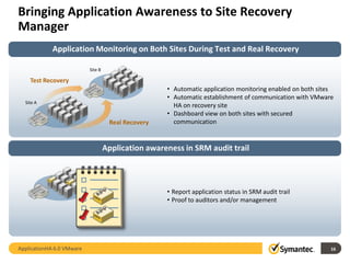 Bringing Application Awareness to Site Recovery
Manager
            Application Monitoring on Both Sites During Test and Real Recovery

                           Site B

    Test Recovery
                                                     • Automatic application monitoring enabled on both sites
                                                     • Automatic establishment of communication with VMware
  Site A
                                                       HA on recovery site
                                                     • Dashboard view on both sites with secured
                                     Real Recovery     communication


                                    Application awareness in SRM audit trail



                                                     • Report application status in SRM audit trail
                                                     • Proof to auditors and/or management




ApplicationHA 6.0 VMware                                                                                    16
 