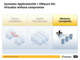 Symantec ApplicationHA + VMware HA:
Virtualize without compromise


         Ensure                Exploit       Minimize
       Availability        Virtualization   Complexity




ApplicationHA 6.0 VMware                                 17
 