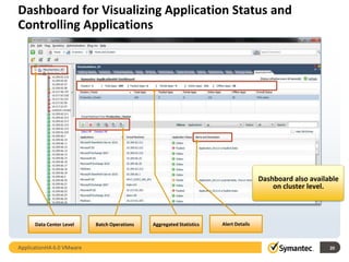 Dashboard for Visualizing Application Status and
Controlling Applications




                                                                                      Dashboard also available
                                                                                          on cluster level.



      Data Center Level    Batch Operations   Aggregated Statistics   Alert Details



ApplicationHA 6.0 VMware                                                                                   20
 