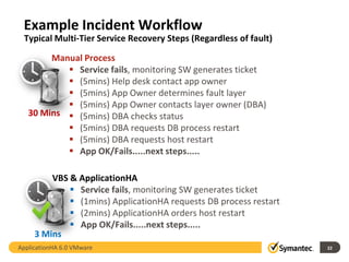 Example Incident Workflow
 Typical Multi-Tier Service Recovery Steps (Regardless of fault)

        Manual Process
            Service fails, monitoring SW generates ticket
            (5mins) Help desk contact app owner
            (5mins) App Owner determines fault layer
            (5mins) App Owner contacts layer owner (DBA)
   30 Mins  (5mins) DBA checks status
            (5mins) DBA requests DB process restart
            (5mins) DBA requests host restart
            App OK/Fails.....next steps.....

         VBS & ApplicationHA
              Service fails, monitoring SW generates ticket
              (1mins) ApplicationHA requests DB process restart
              (2mins) ApplicationHA orders host restart
              App OK/Fails.....next steps.....
     3 Mins
ApplicationHA 6.0 VMware                                           22
 
