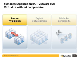 Symantec ApplicationHA + VMware HA:
Virtualize without compromise


         Ensure                Exploit       Minimize
       Availability        Virtualization   Complexity




ApplicationHA 6.0 VMware                                 7
 