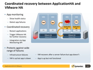 Coordinated recovery between ApplicationHA and
VMware HA
• App monitoring
                                       VM1            VM2           VM1            VM2
   – Show health status
   – Detect app failures                ORA               SQL       ORA                SQL


• Coordinated recovery                                           Application
                                                                    HA
                                                                                Application
                                                                                   HA
                                        OS                OS         OS                OS
   – Restart applications
   – Trigger VMware HA                       VMware HA                    VMware HA
     for further recovery                    VMware ESX                   VMware ESX

   – Integration via App
     Monitoring API

• Protects against wide
  range of failures
   – Infrastructure failures    – VM recovers after a server failure but app doesn’t
   – VM is up but app is down   – App is up but not functional


ApplicationHA 6.0 VMware                                                                      8
 