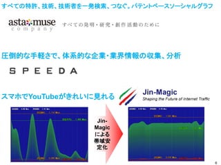 すべての特許、技術、技術者を一発検索、つなぐ。パテントベースソーシャルグラフ




圧倒的な手軽さで、体系的な企業・業界情報の収集、分析




スマホでYouTubeがきれいに見れる


                 Jin-
                Magic
                による
                帯域安
                 定化

                                         6
 
