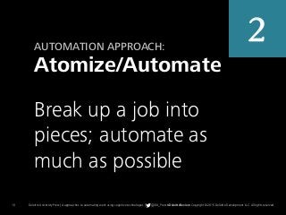 10 Deloitte University Press | 4 approaches to automating work using cognitive technologies | @DU_Press #DeloitteReview Copyright © 2015 Deloitte Development LLC. All rights reserved.
Atomize/Automate
AUTOMATION APPROACH:
Break up a job into
pieces; automate as
much as possible
2
 