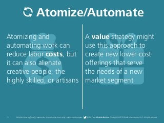 11 Deloitte University Press | 4 approaches to automating work using cognitive technologies | @DU_Press #DeloitteReview Copyright © 2015 Deloitte Development LLC. All rights reserved.
A value strategy might
use this approach to
create new lower-cost
offerings that serve
the needs of a new
market segment
Atomizing and
automating work can
reduce labor costs, but
it can also alienate
creative people, the
highly skilled, or artisans
Atomize/Automate
 