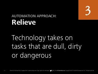 12 Deloitte University Press | 4 approaches to automating work using cognitive technologies | @DU_Press #DeloitteReview Copyright © 2015 Deloitte Development LLC. All rights reserved.
Relieve
AUTOMATION APPROACH:
Technology takes on
tasks that are dull, dirty
or dangerous
3
 