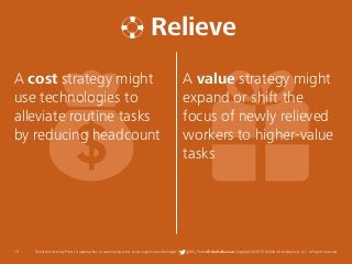 13 Deloitte University Press | 4 approaches to automating work using cognitive technologies | @DU_Press #DeloitteReview Copyright © 2015 Deloitte Development LLC. All rights reserved.
A value strategy might
expand or shift the
focus of newly relieved
workers to higher-value
tasks
A cost strategy might
use technologies to
alleviate routine tasks
by reducing headcount
Relieve
 