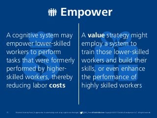 15 Deloitte University Press | 4 approaches to automating work using cognitive technologies | @DU_Press #DeloitteReview Copyright © 2015 Deloitte Development LLC. All rights reserved.
A value strategy might
employ a system to
train those lower-skilled
workers and build their
skills, or even enhance
the performance of
highly skilled workers
A cognitive system may
empower lower-skilled
workers to perform
tasks that were formerly
performed by higher-
skilled workers, thereby
reducing labor costs
Empower
 