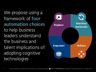 7 Deloitte University Press | 4 approaches to automating work using cognitive technologies | @DU_Press #DeloitteReview Copyright © 2015 Deloitte Development LLC. All rights reserved.
We propose using a
framework of four
automation choices
to help business
leaders understand
the business and
talent implications of
adopting cognitive
technologies
Replace
Atomize/
Automate
RelieveEmpower
 