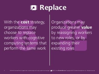 9 Deloitte University Press | 4 approaches to automating work using cognitive technologies | @DU_Press #DeloitteReview Copyright © 2015 Deloitte Development LLC. All rights reserved.
Organizations may
produce greater value
by reassigning workers
to new roles, or by
expanding their
existing roles
With the cost strategy,
organizations may
choose to replace
workers with cognitive
computing systems that
perform the same work
Replace
 