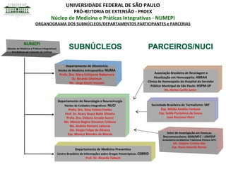 • Política Nacional de Atenção Básica
Portaria nº 648, de 28 de Março de 2006
- ATENÇÃO BÁSICA EM SAÚDE: é “um conjunto de ações de saúde desenvolvidas
em âmbito Individual e Coletivo que abrangem a PROMOÇÃO E PROTEÇÃO DA
SAÚDE, prevenção de agravos, diagnóstico, tratamento, reabilitação e
manutenção da saúde” É o primeiro ponto de contato do cidadão com o Sistema
de Saúde.
- PRINCÍPIOS: universalidade, acessibilidade, coordenação, vínculo, continuidade,
integração, responsabilidade, humanização, equidade e participação social.
- CONSIDERA O SUJEITO: em sua singularidade, complexidade, integralidade,
inserção sociocultural.
(Brasil, 2006 - PNAB)
•Portaria GM Nº 154, de 24 de
Janeiro de 2008, Republicada
em 04 de março de 2008.
₋ VISA: ampliar a abrangência e
o escopo das AÇÕES DA
ATENÇÃO BÁSICA, bem como
sua resolubilidade.
 