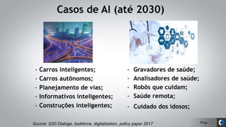 Pág.
Casos de AI (até 2030)
Source: G20 Dialoge, taskforce, digitalization, policy paper 2017
- Carros inteligentes;
- Carros autônomos;
- Planejamento de vias;
- Informativos inteligentes;
- Construções inteligentes;
- Gravadores de saúde;
- Analisadores de saúde;
- Robôs que cuidam;
- Saúde remota;
- Cuidado dos idosos;
 