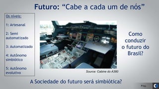Pág.
Futuro: “Cabe a cada um de nós”
A Sociedade do futuro será simbiótica?
Como
conduzir
o futuro do
Brasil?
Source: Cabine do A380
Os níveis:
1: Artesanal
2: Semi
automatizado
3: Automatizado
4: Autônomo
simbiótico
5: Autônomo
evolutivo
 