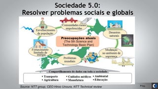 Pág.
Sociedade 5.0:
Resolver problemas sociais e globais
Source: NTT group, CEO Hiroo Unoura, NTT Technical review
 