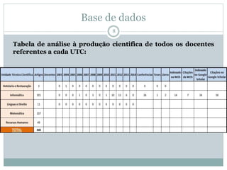 Base de dados
8
Tabela de análise à produção cientifica de todos os docentes
referentes a cada UTC:
 