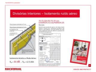 30
Divisórias interiores – Isolamento ruído aéreo
The ROCKWOOL presentation
 