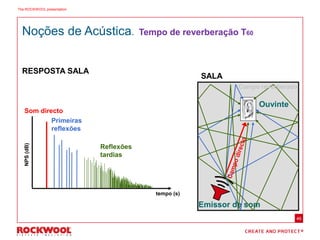 46
SALA
Ouvinte
Emissor de som
tempo (s)
NPS(dB)
RESPOSTA SALA
Som directo
Primeiras
reflexões
Reflexões
tardias
Noções de Acústica. Tempo de reverberação T60
Campo reverberado
The ROCKWOOL presentation
 