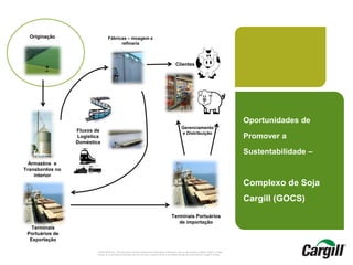 CONFIDENTIAL. This document contains trade secret information. Disclosure, use or reproduction outside Cargill or inside
Cargill, to or by those employees who do not have a need to know is prohibited except as authorized by Cargill in writing.
Oportunidades de
Promover a
Sustentabilidade –
Complexo de Soja
Cargill (GOCS)
Fluxos de
Logística
Doméstica
Originação
Armazéns e
Transbordos no
interior
Fábricas – moagem e
refinaria
Terminais
Portuários de
Exportação
Terminais Portuários
de importação
Gerenciamento
e Distribuição
Clientes
 